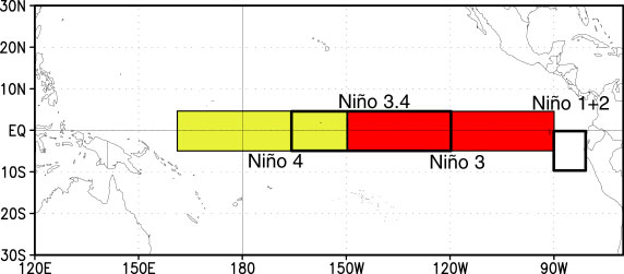 Mapa das caixas Niño 1+2, 3, 3.4 e 4 no Pacífico equatorial